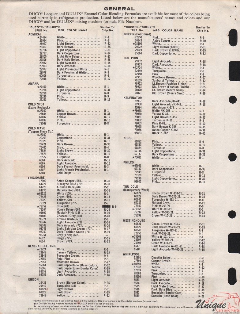 1967 Appliance Paint Charts DuPont 2
